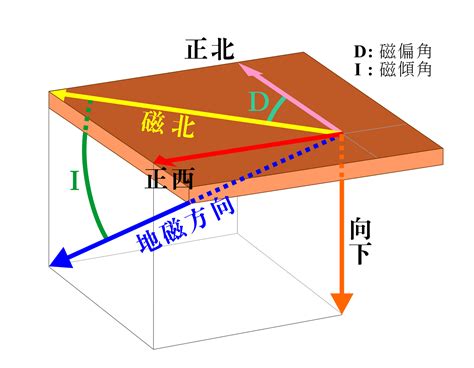 磁偏角查询